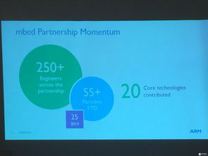 ARM以多款产品组合战略，全面进攻物联网市场